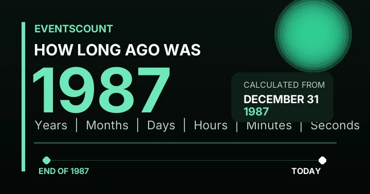 How Long Ago Was 1987?