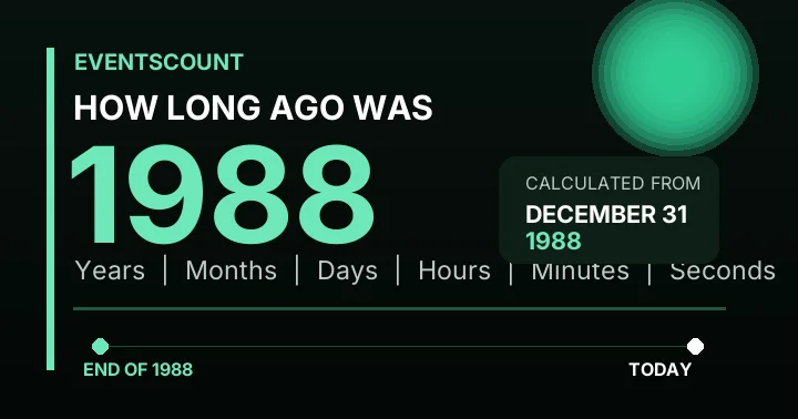 How Long Ago Was 1988?