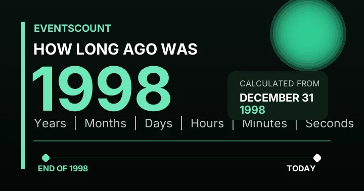 How Long Ago Was 1998?