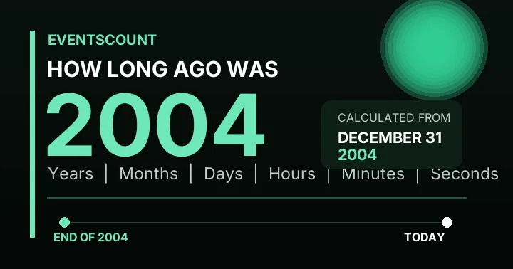 How Long Ago Was 2004?
