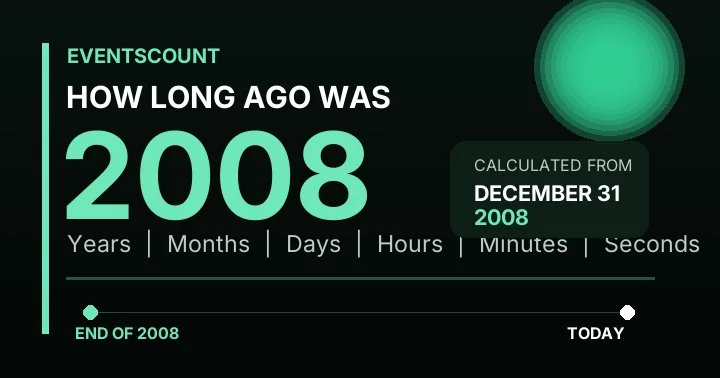 How Long Ago Was 2008?