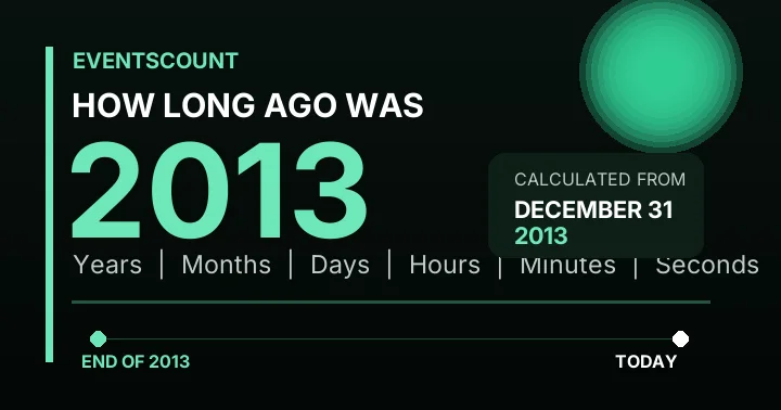 How Long Ago Was 2013?