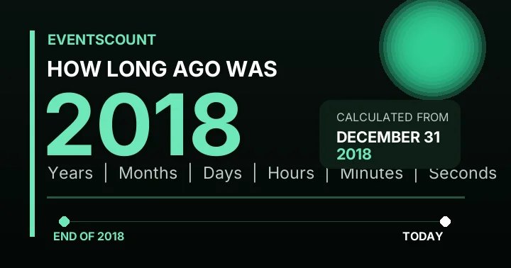 How Long Ago Was 2018?