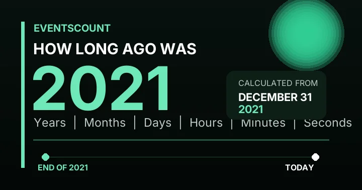 How Long Ago Was 2021?