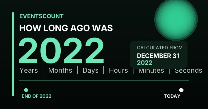 How Long Ago Was 2022?