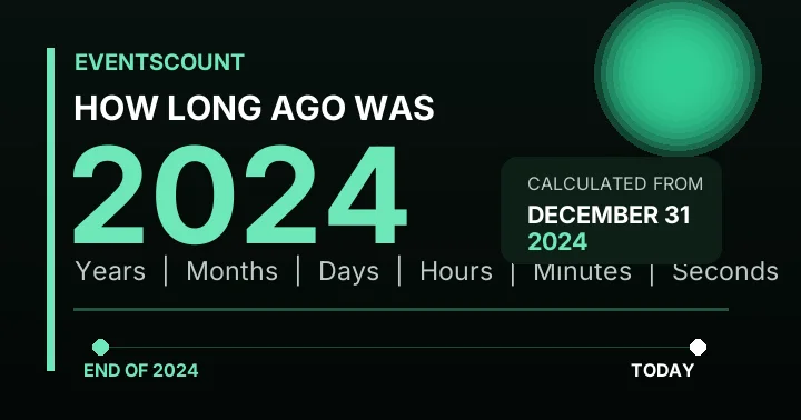 How Long Ago Was 2024?