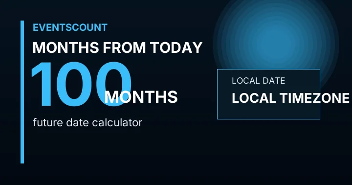 100 Months From Today