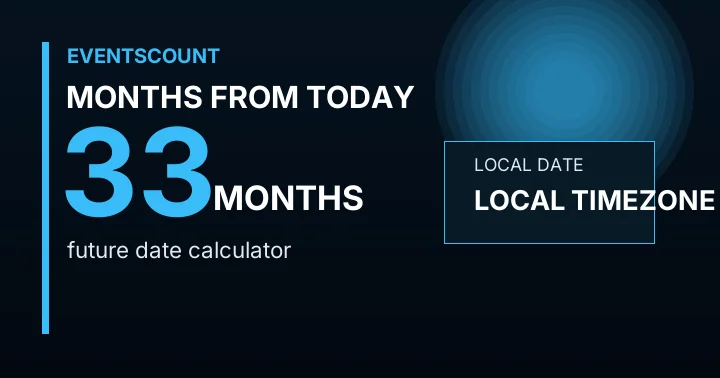 33 Months From Today