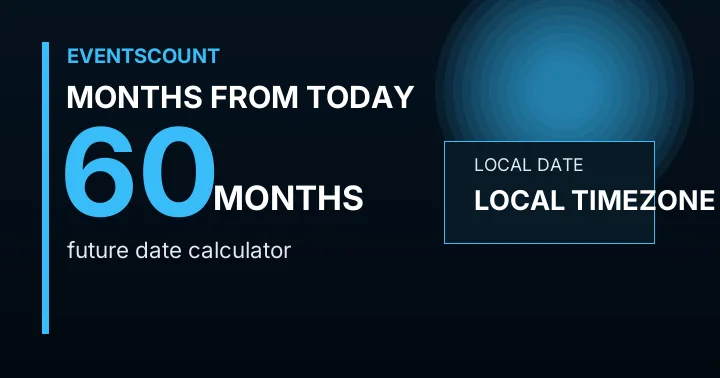 60 Months From Today