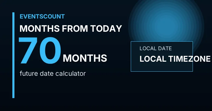 70 Months From Today