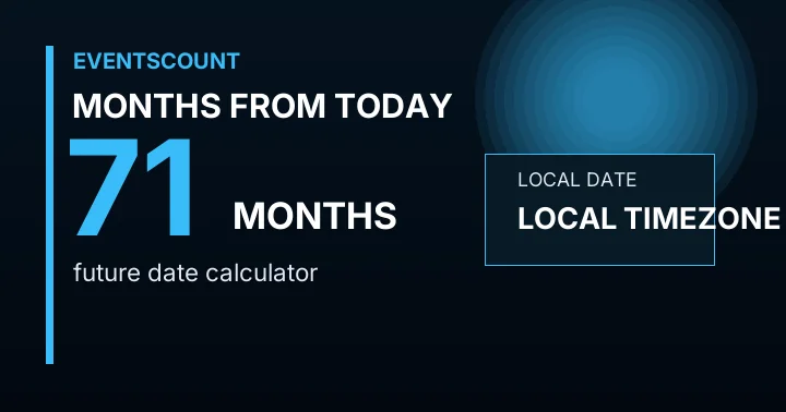 71 Months From Today
