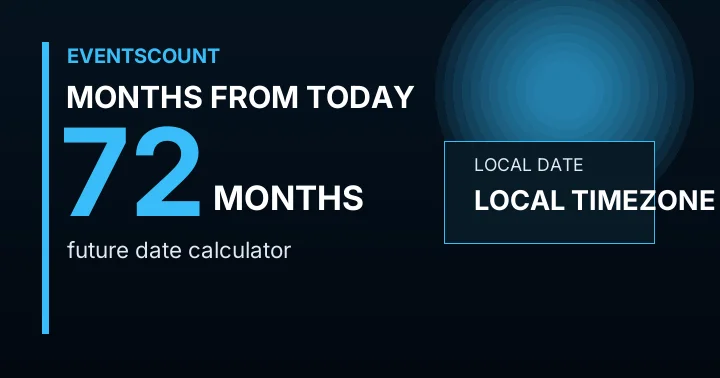 72 Months From Today