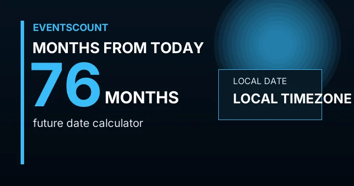 76 Months From Today