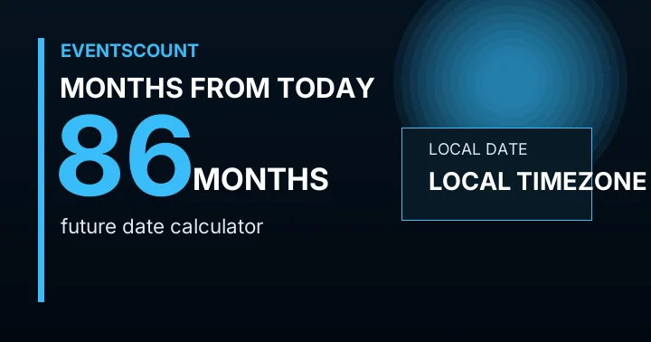 86 Months From Today