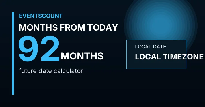 92 Months From Today