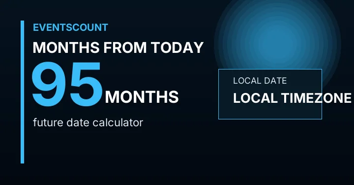 95 Months From Today