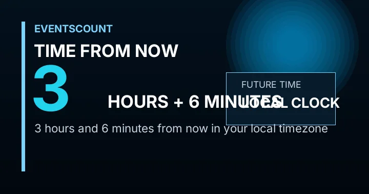 3 Hours 6 Minutes From Now