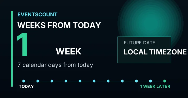 1 Week From Today