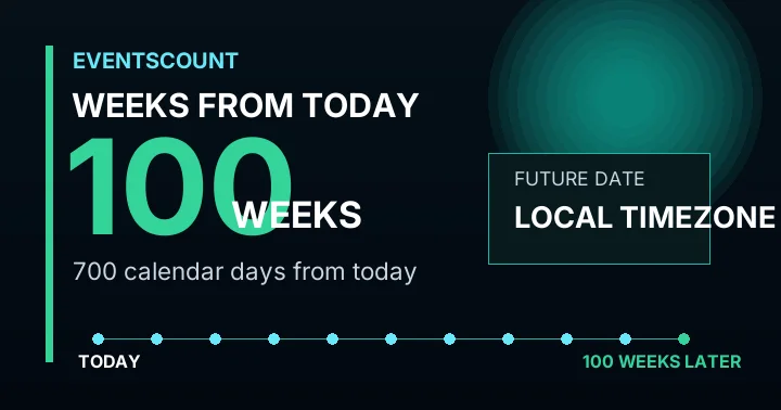 100 Weeks From Today
