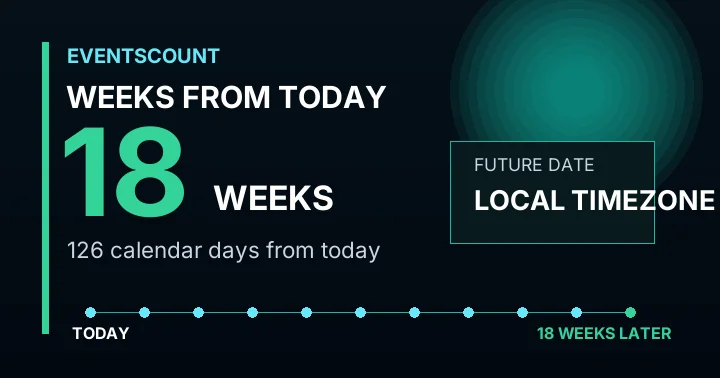 18 Weeks From Today