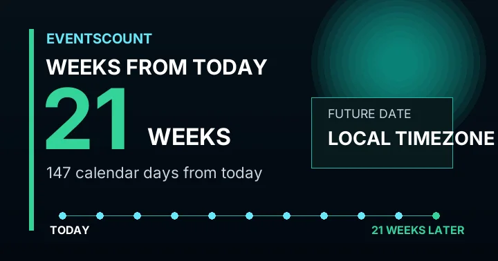 21 Weeks From Today