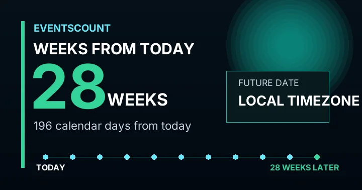 28 Weeks From Today