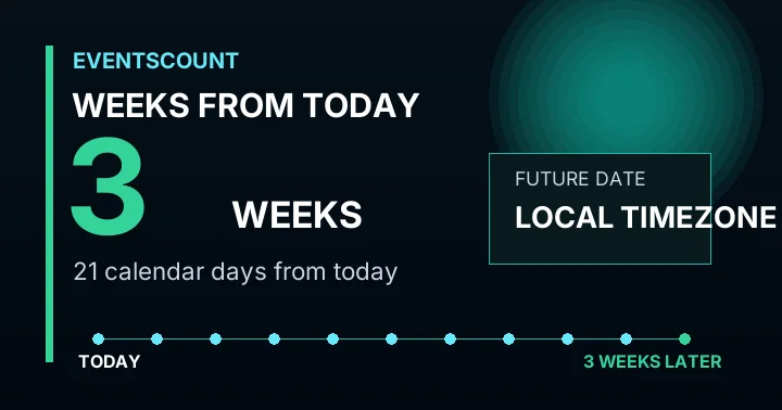 3 Weeks From Today