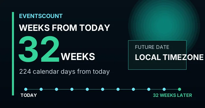 32 Weeks From Today