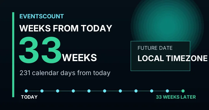 33 Weeks From Today