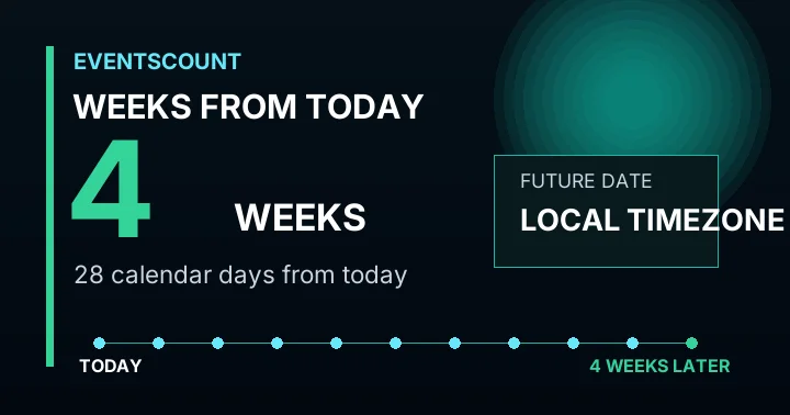 4 Weeks From Today