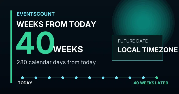 40 Weeks From Today