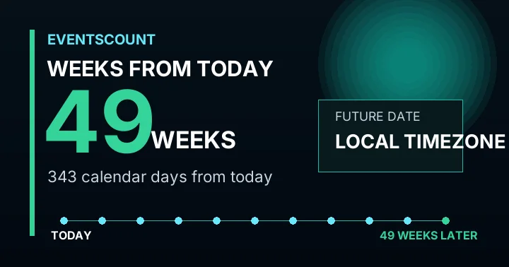 49 Weeks From Today