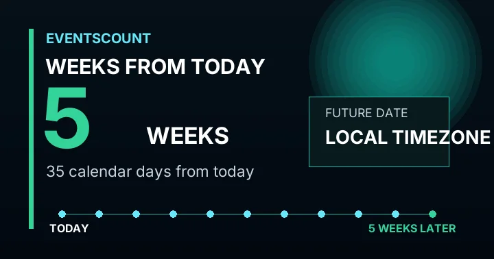 5 Weeks From Today